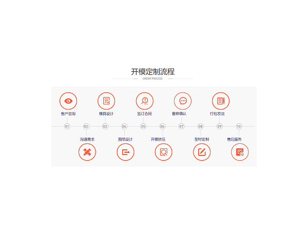 鋁型材開模加工，找對廠家很重要