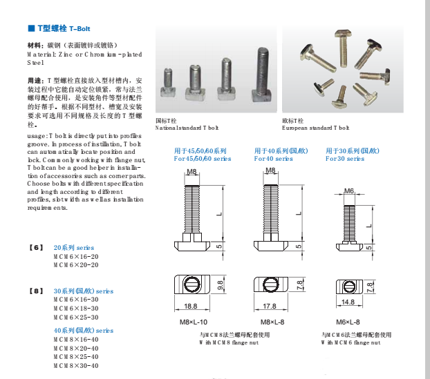 關(guān)于歐標型材的基礎(chǔ)信息分解03